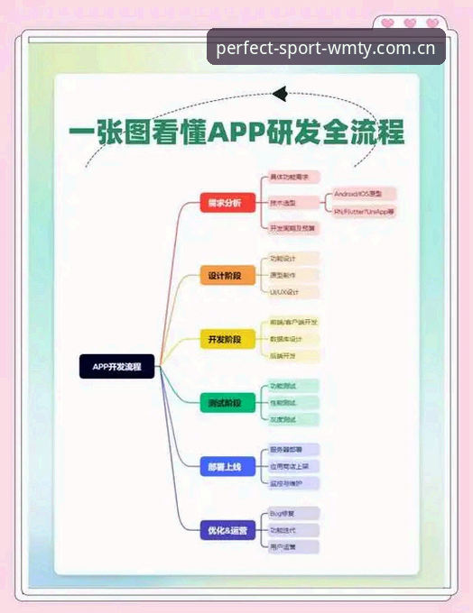 完美体育官方App 完美体育平台App新手指南:从注册到使用的完整流程介绍
